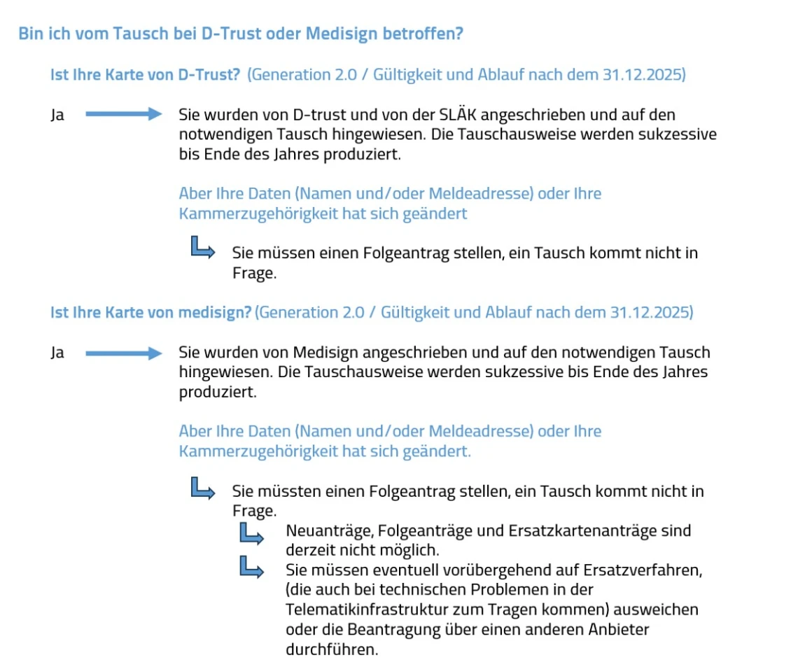 Flussdiagramm Anleitung Tausch eHBA