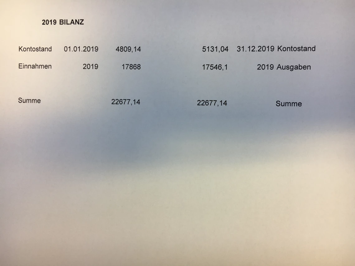 Foto: Bilanz mit Kontoständen 2019. Der Kontostand betrug am 01.01.2019 4809,14€, die Einnahmen betrugen im Jahr 2019 17868€, was eine Summe von 22677,14€ ergibt. Mit Ausgaben in Höhe von 17546,1€ betrug der Kontostand am 31.12.2019 5131,04€, was in Summe 22677,14€ ergibt.